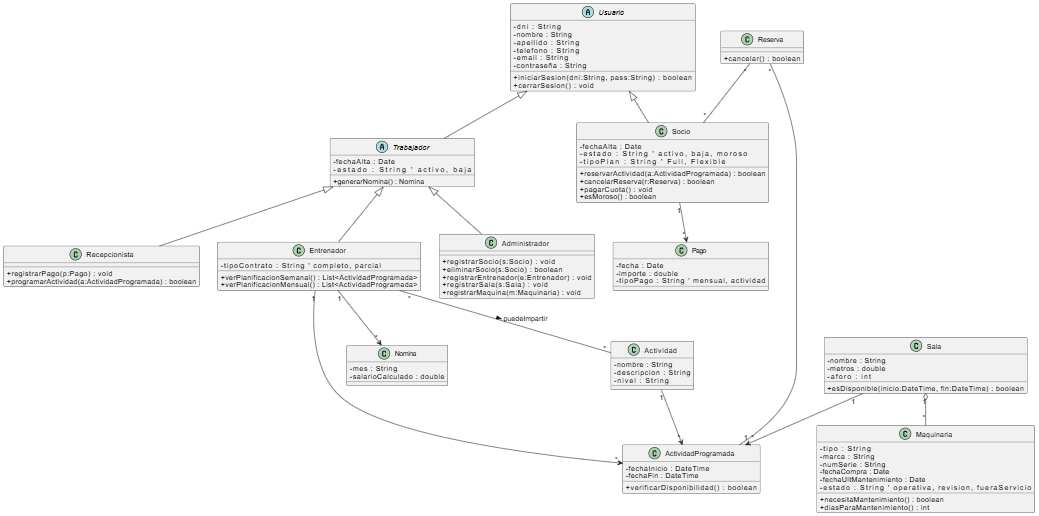 Diagrama de clases